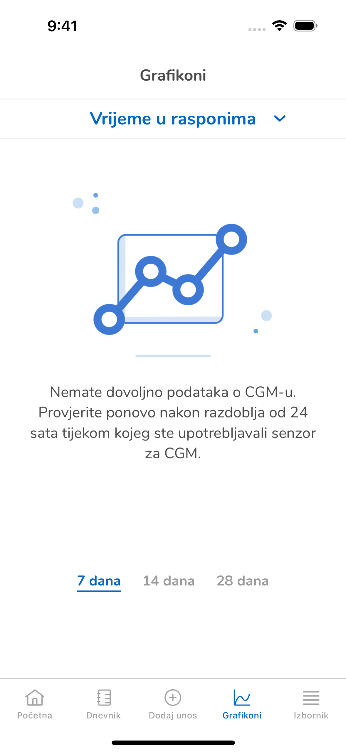 08_01_Graph_Not%20Enough%20Data_hr-HR.png