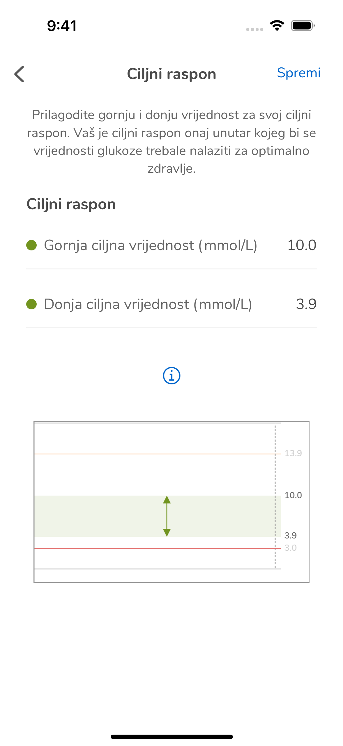 12_01_Edit%20Target%20Ranges%20Values%20Set_Mmoll_hr-HR.png