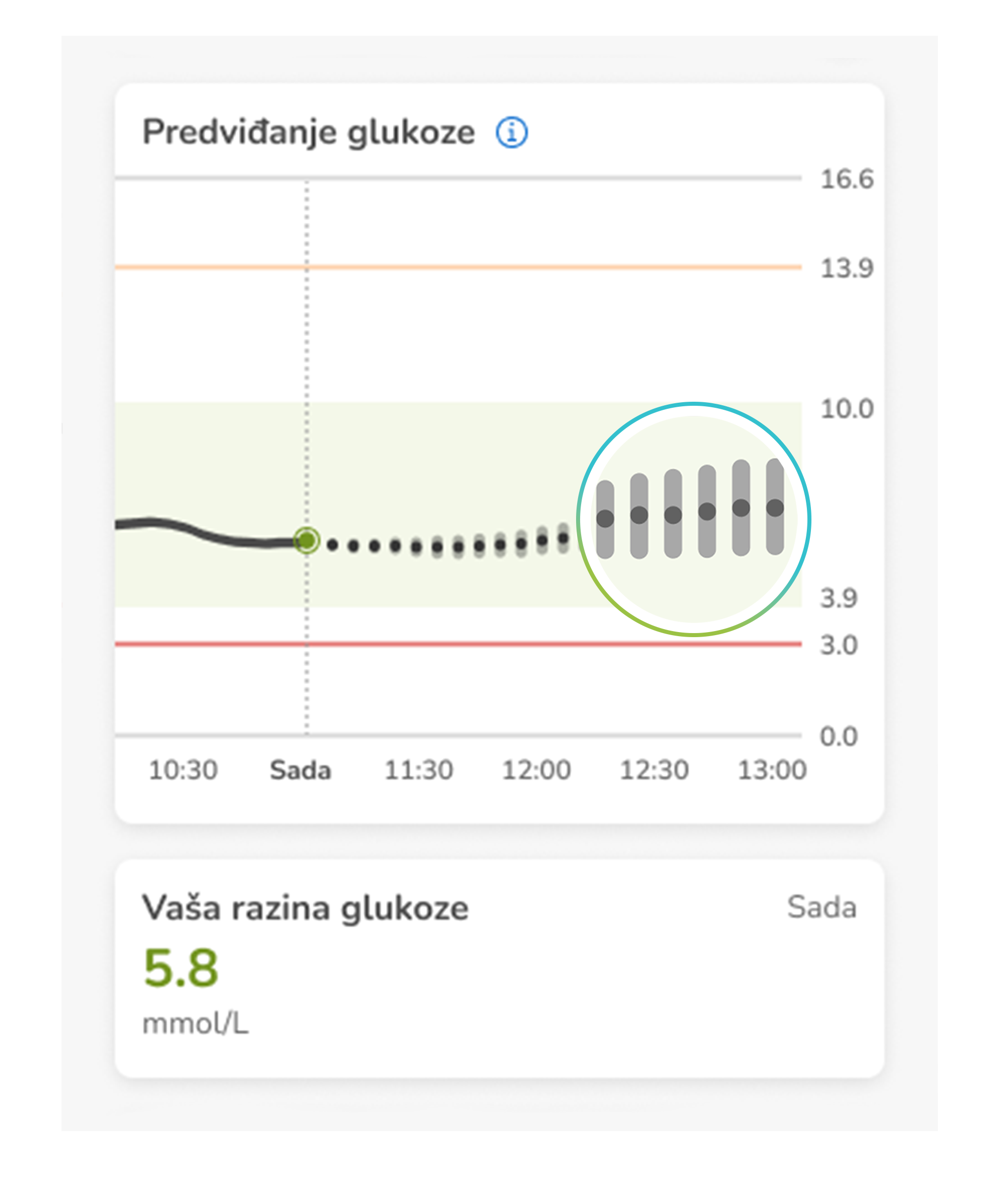 5.3.1%20How%20to%20read_Predict%20graph_S%2BG.png