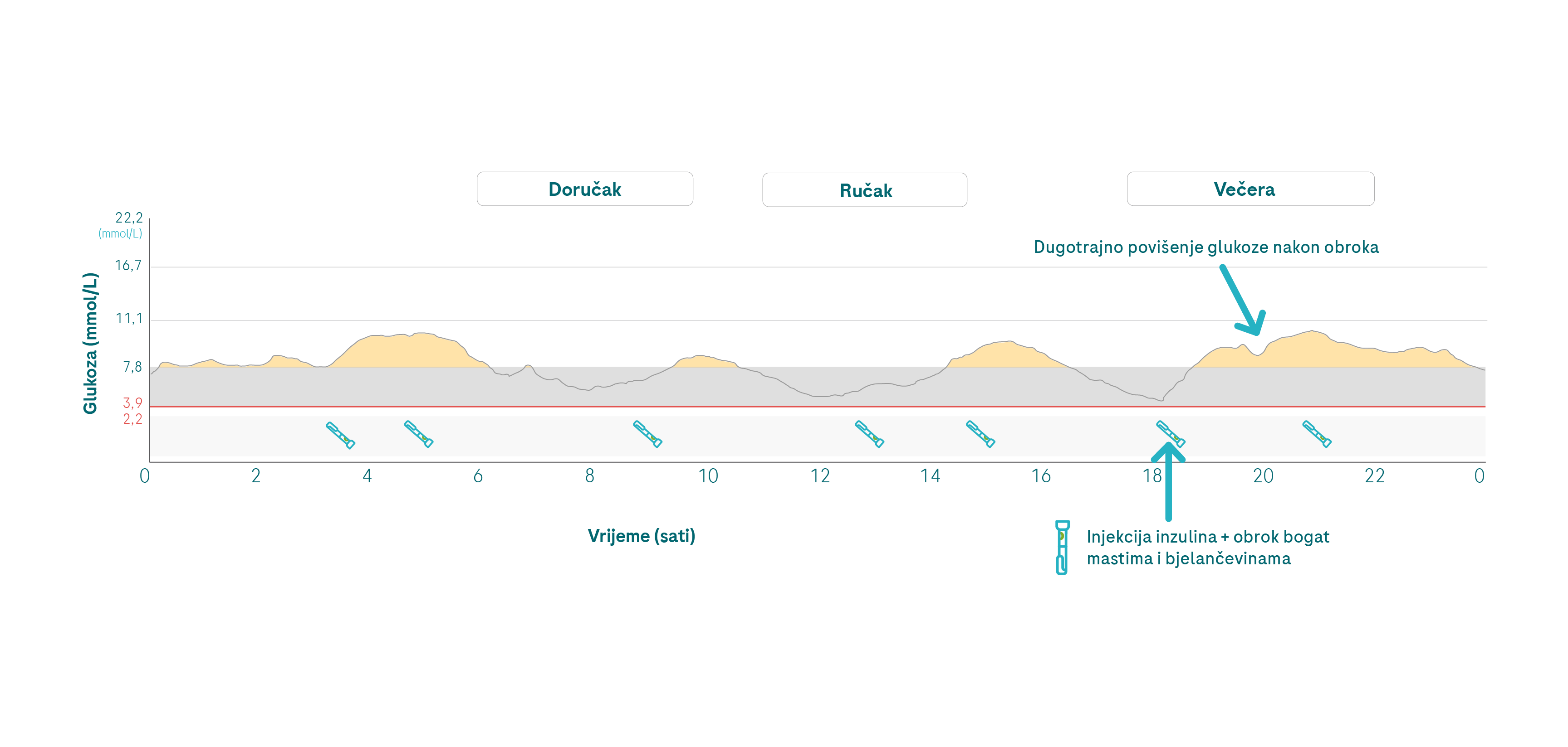 glucose increase after FPU mmol_G