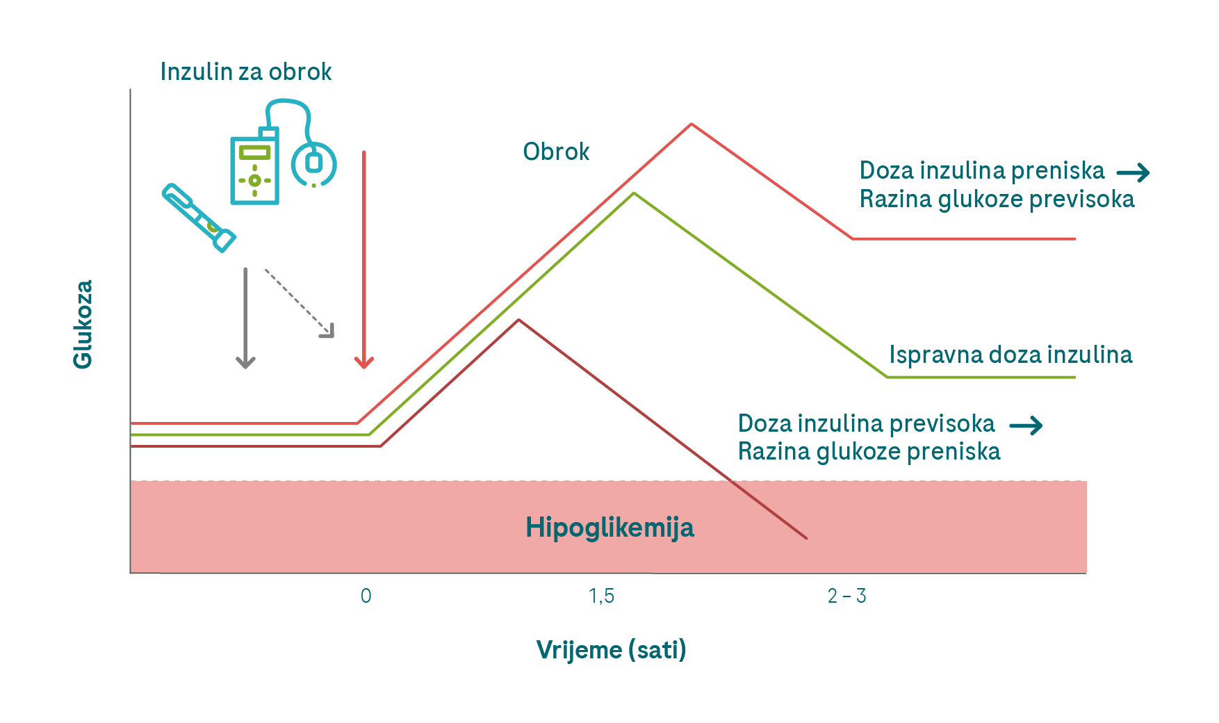 right insulin dose_G