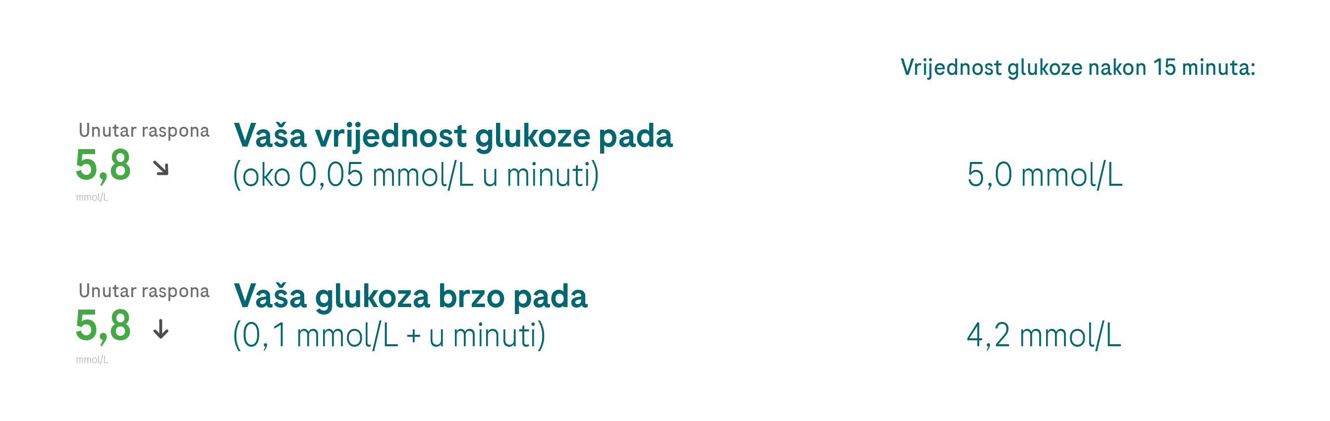 hypo causes_trends_G