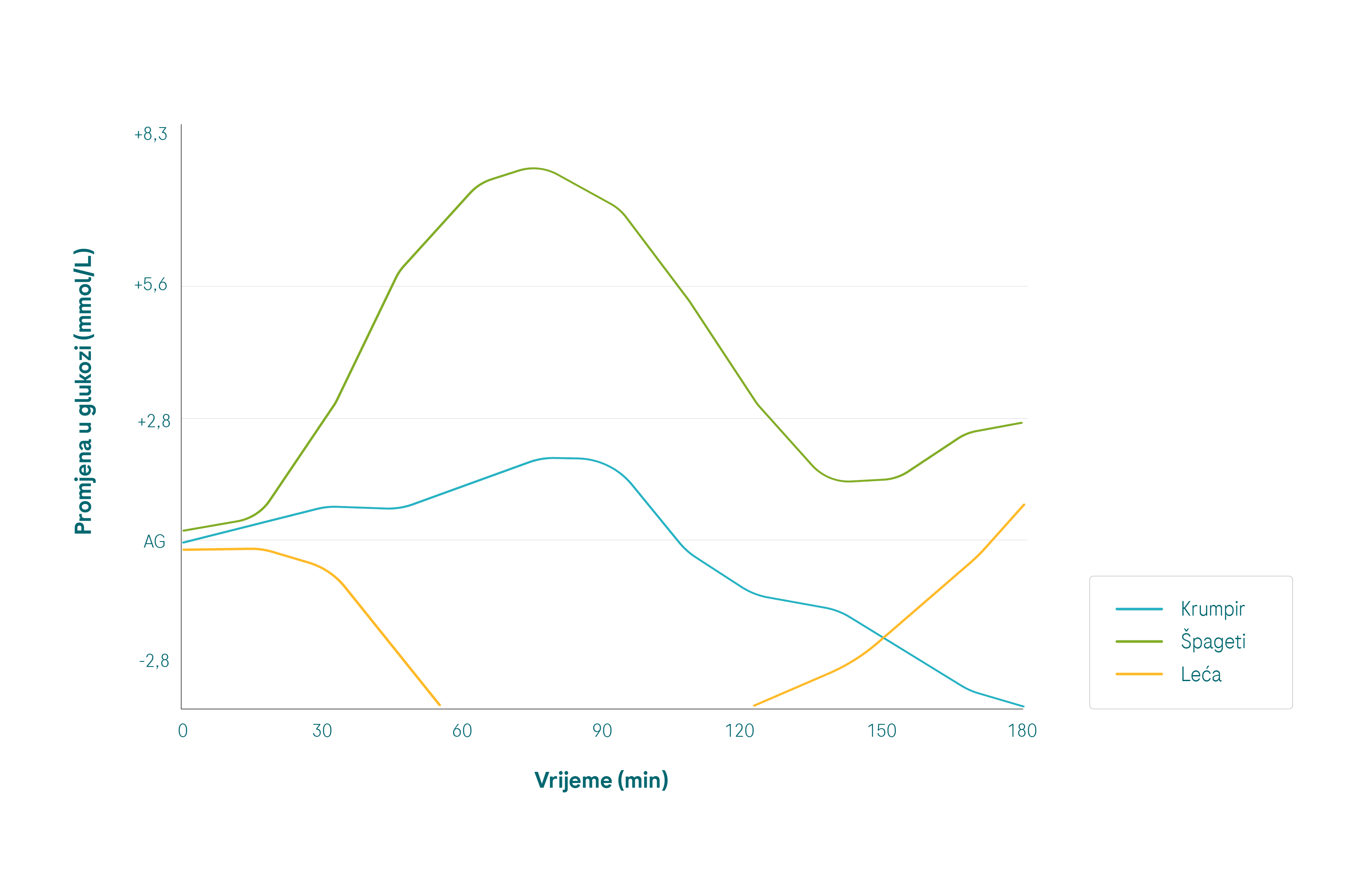 6.8.1%20nutrition_glucose%20increase%20%28without%20headline%29_G.png