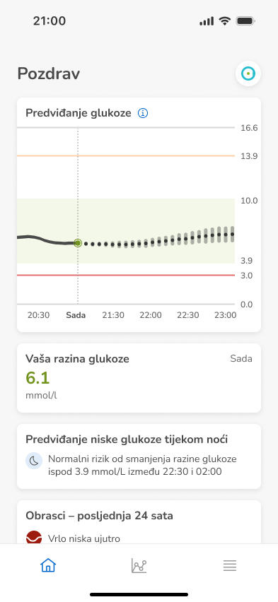 Dashboard-LowerChange_mmol_hr
