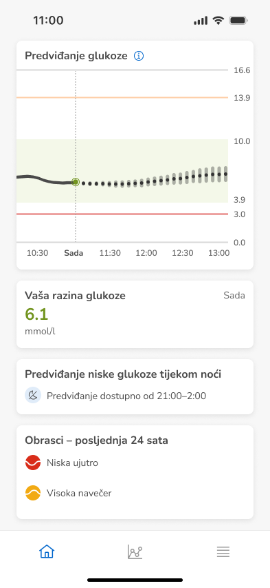 Dashboard-Prediction-InRange-InRange_mmol_hr
