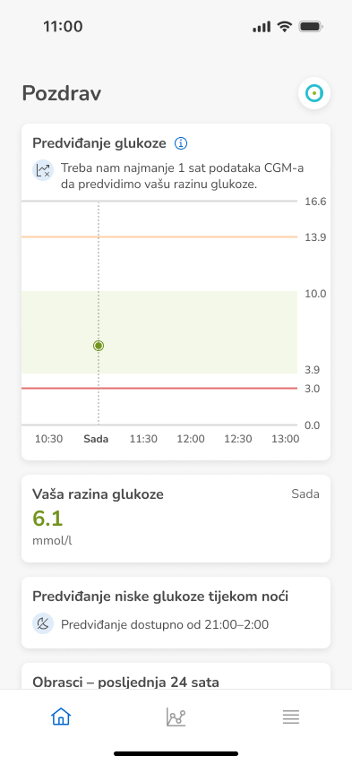 Dashboard-Prediction-NotEnoughData_mmol_hr