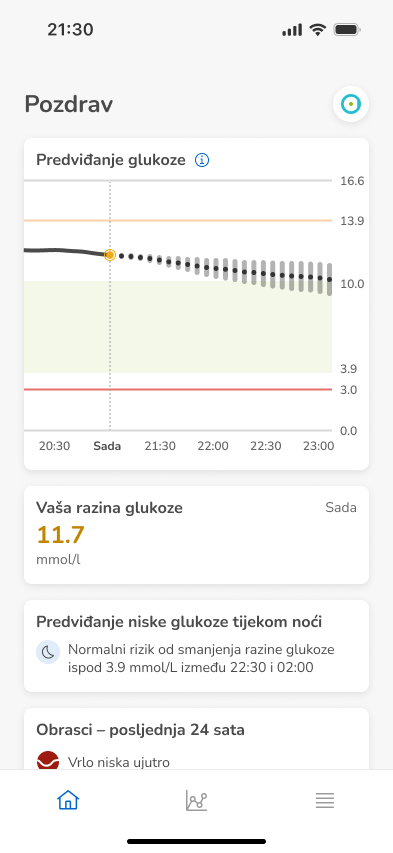 Home-11.7mmol_hr