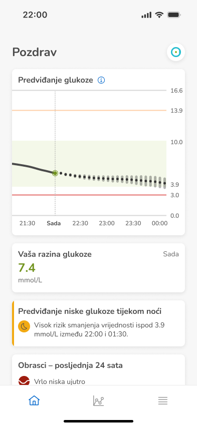 Nightlow_7.4mmol_hr_0
