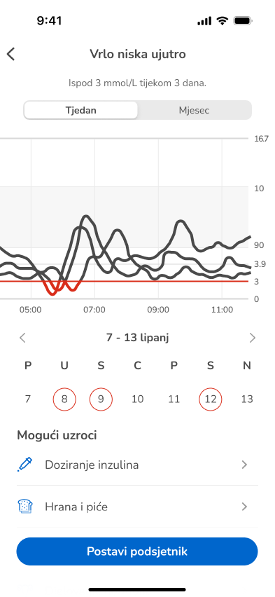 PatternDetailsHypo-Week-SetReminder_hr-1