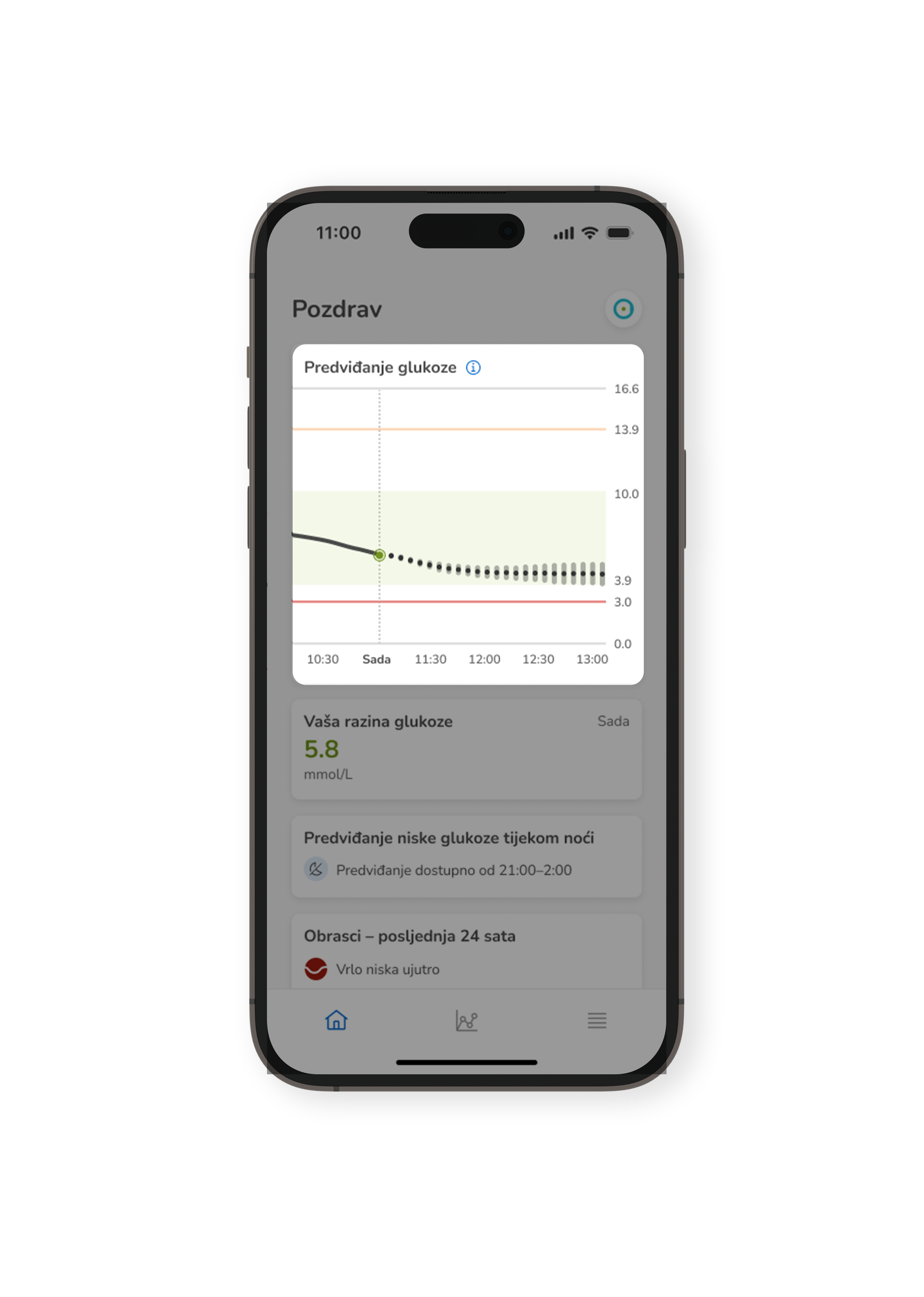 5.7.1%20Highlight_SmartGuide_Predict%20graph_crop_S