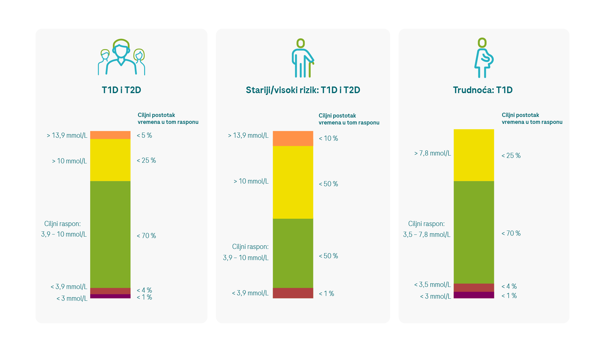 7.1.1%20TiR_patient%20groups_G